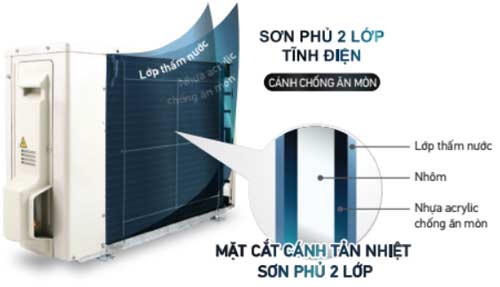 Điều hòa Daikin 9000btu FTKC25UAVMV - 1 chiều inverter